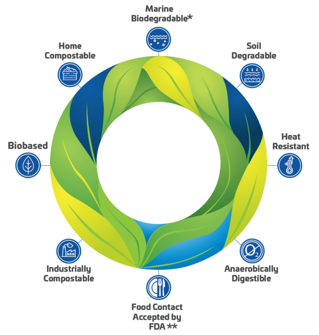 Kaneka-Green-Planet-Applications-Unique-Advantage